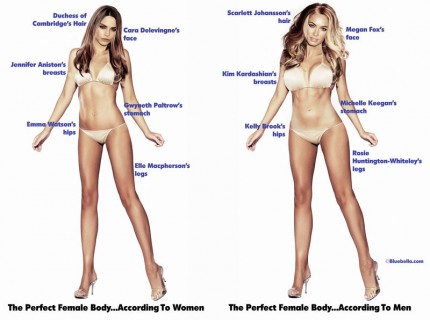 科学者たちが「完璧なボディ」を持つ女性を調べた結果 ⇒ このモデルだったらしい…（画像）
